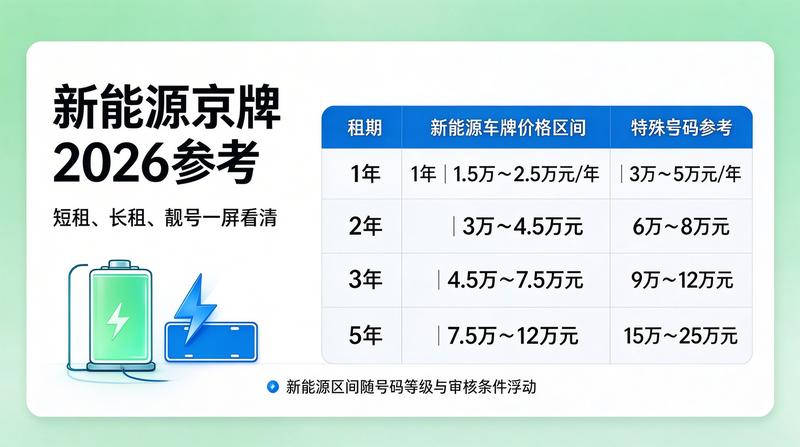 京牌新能源政策新规